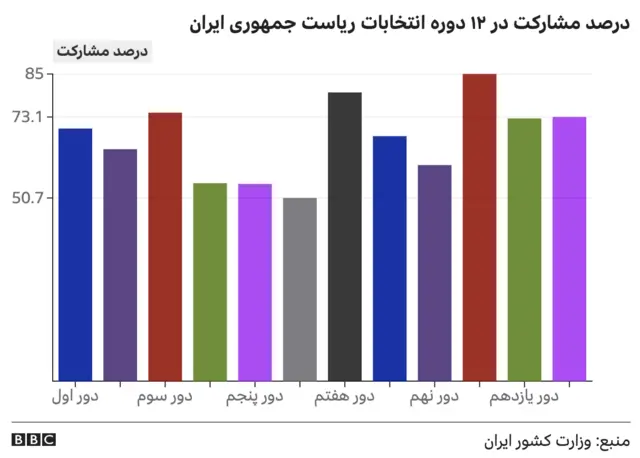 درصد مشارکت