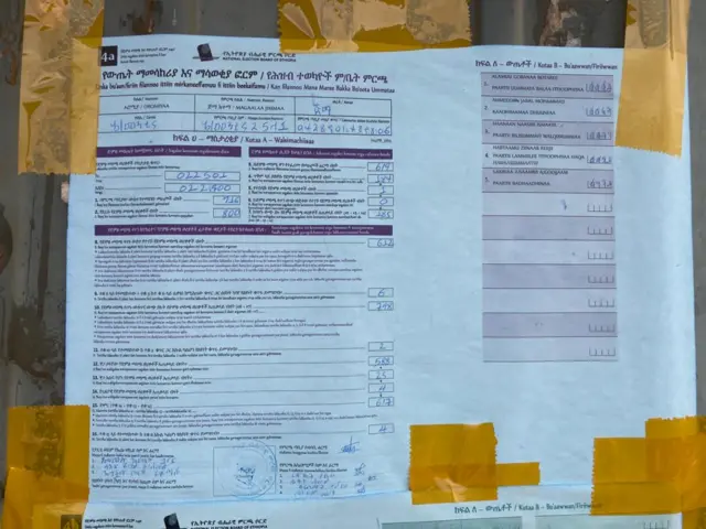 Bu'aa filannoo magaalaa Jimmaa