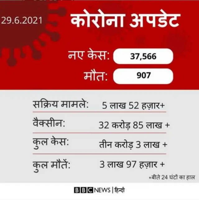 कोरोना