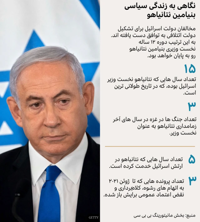 نتانیاهو