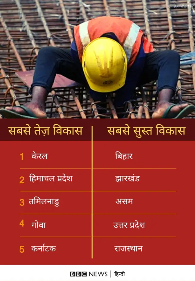 सतत विकास लक्ष्य सूचकांक