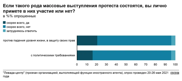 график