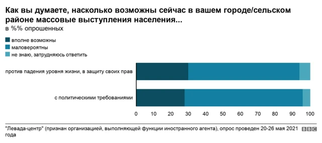 график