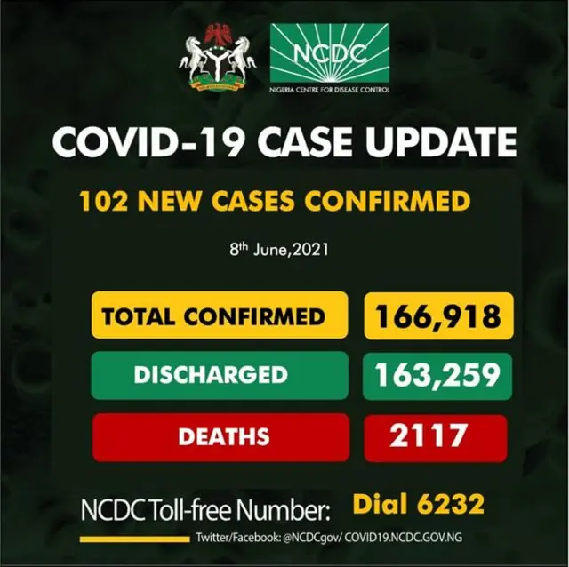 Covid-19 ọnụ ọgụgụ