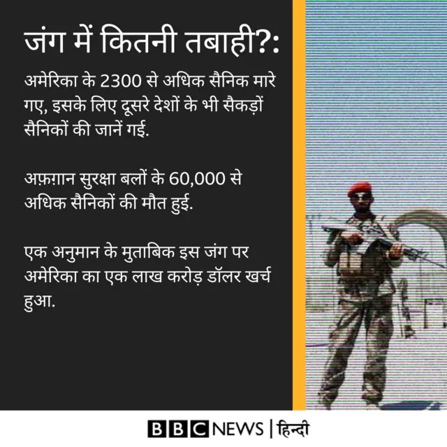 अफ़ग़ानिस्तान