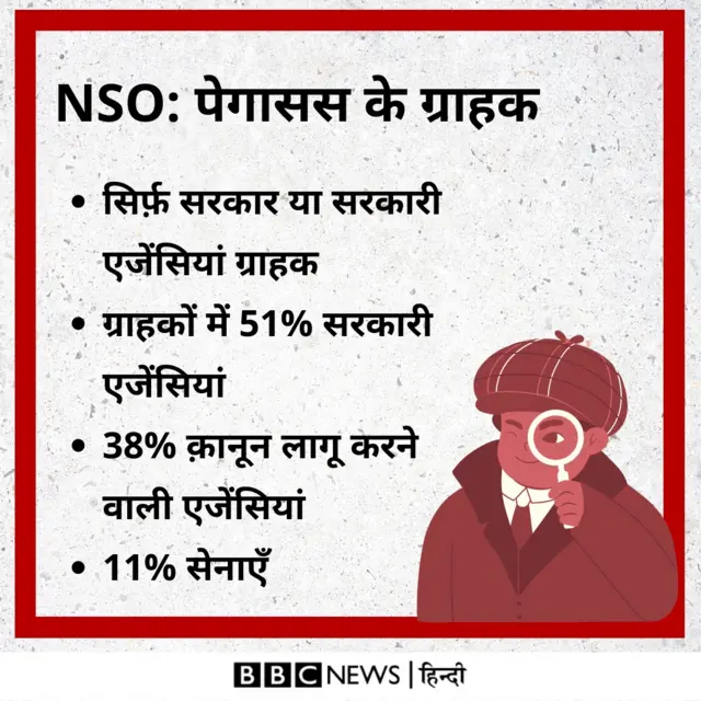 पेगासस