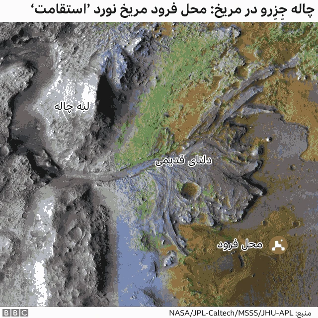 محققان می گویند بهترین شیوه برای تعیین اینکه در گذشته حیات در مریخ بوده، پژوهش درباره موارد موجود بر سطح سیاره سرخ است. مریخ نورد استقامت