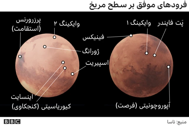 فرود بر مریخ