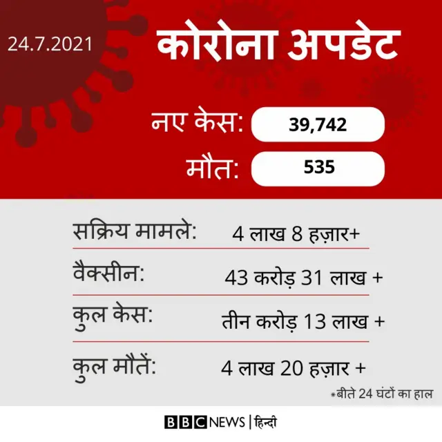 कोरोना संक्रमण