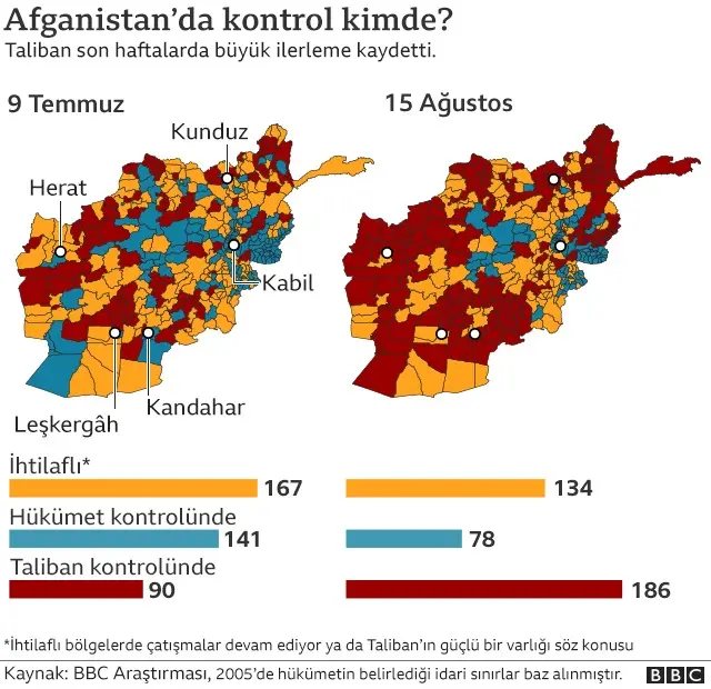 Afganistan
