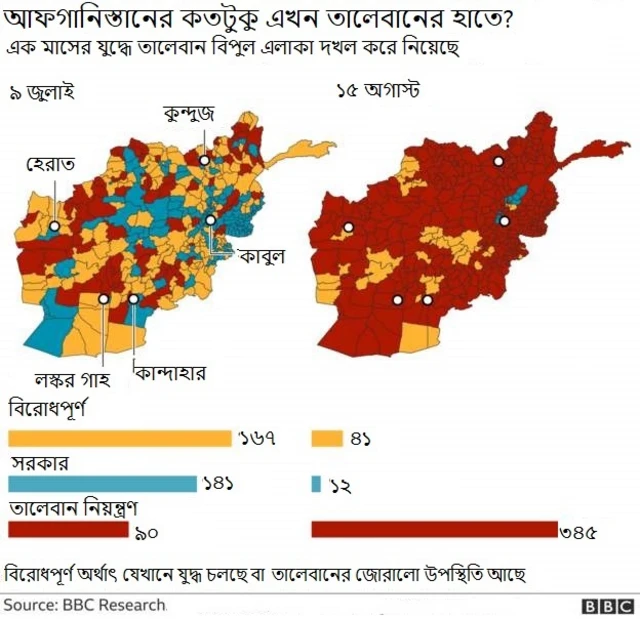 তালেবানের অগ্রাভিযান