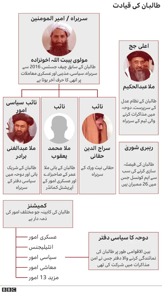 taliban