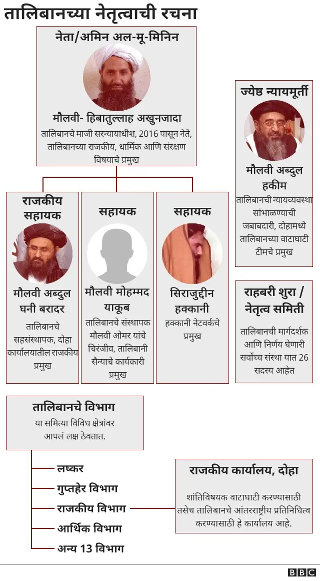 अफगाणिस्तान