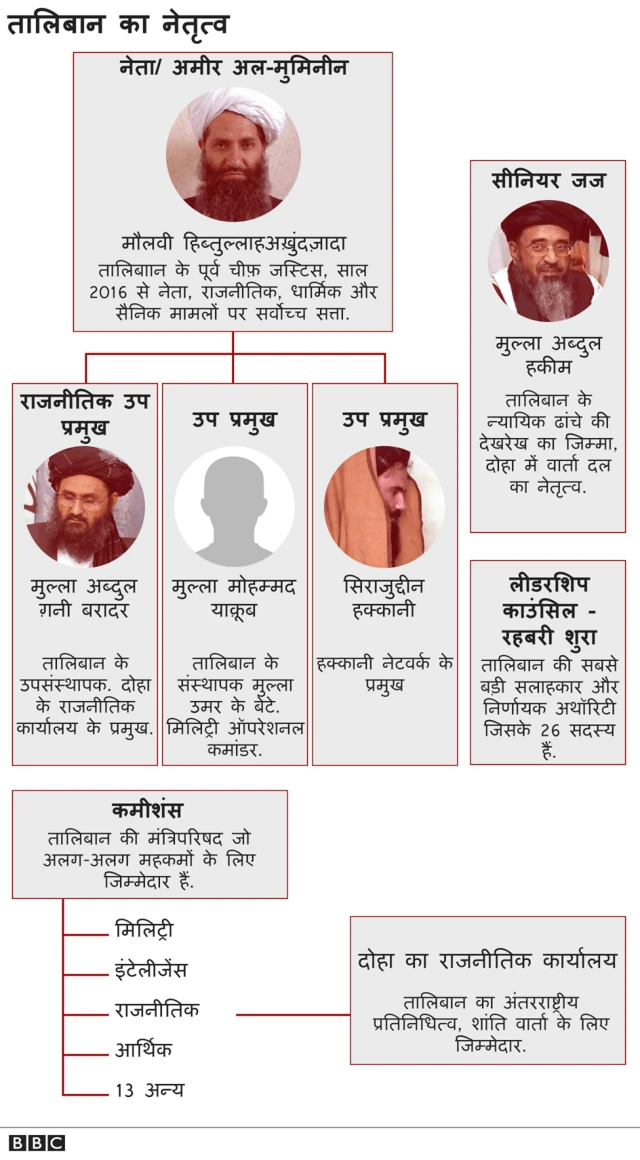तालिबान का नेतृत्व