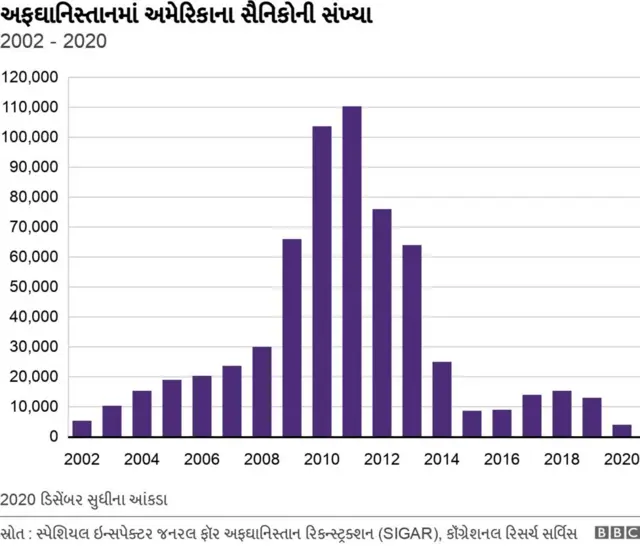 અમેરિકા