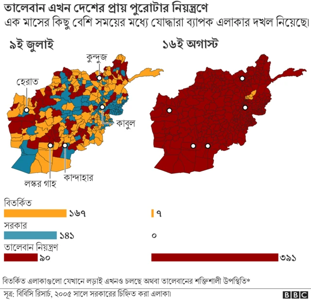 আফগানিস্তানে তালেবানের নিয়ন্ত্রণ মানচিত্র