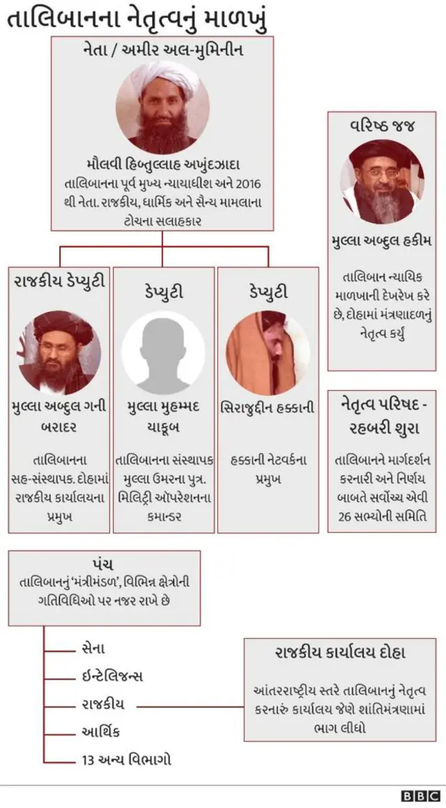 તાલિબાન