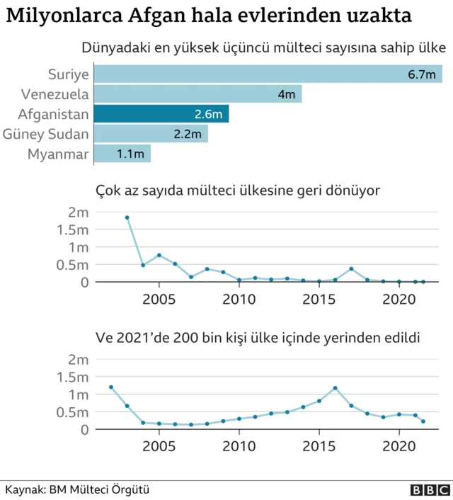 grafik