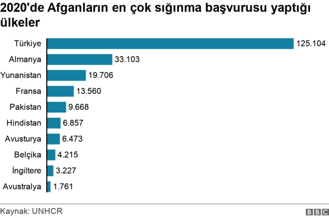 Afganların sığınma başvuruları