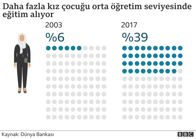 grafik