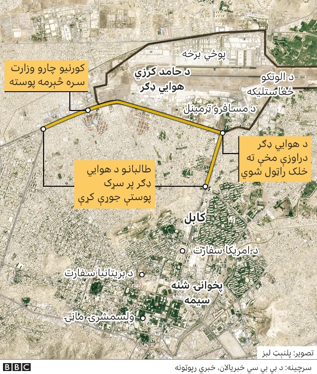 کابل هوايي ډګر
