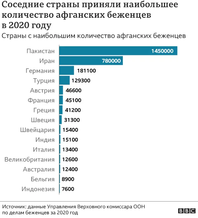 График