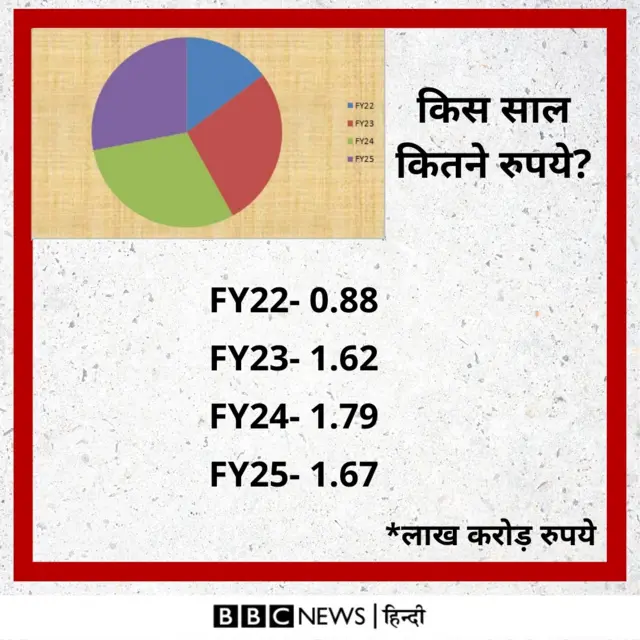 ग्राफिक्स