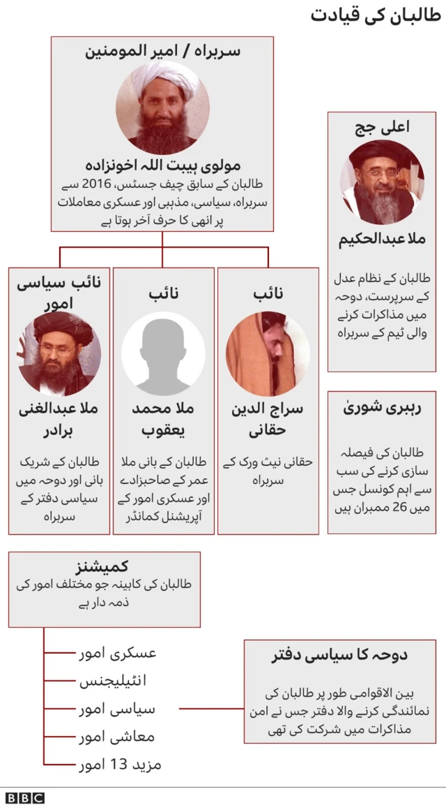 taliban