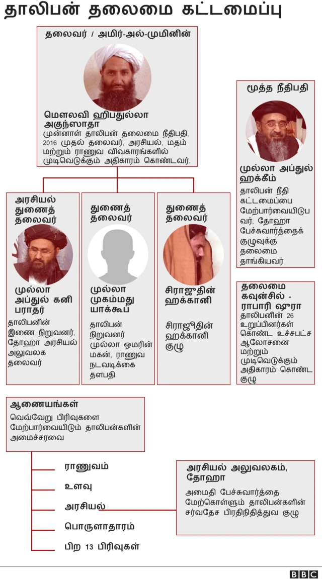 ஆப்கானிஸ்தான் தாலிபன்