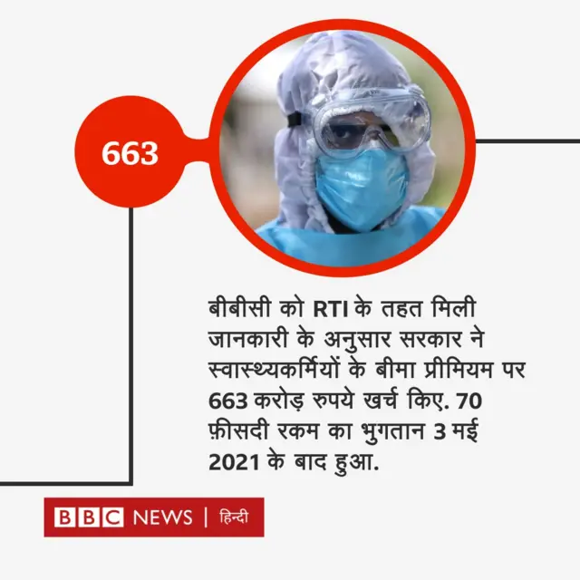 कोरोना से मौतें