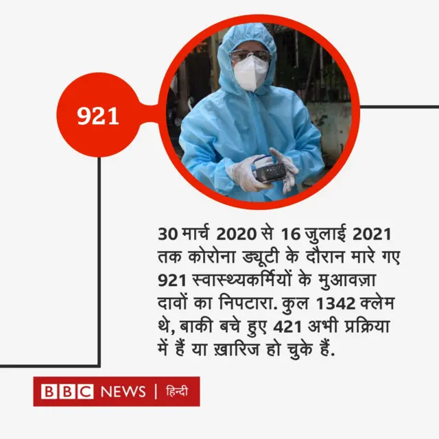 कोरोना के कारण मौत