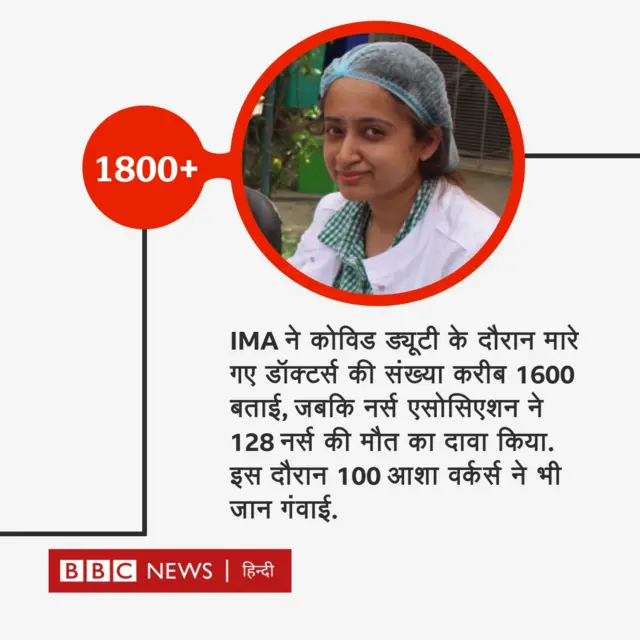 कोरोना के कारण मौत