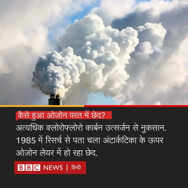 ओज़ोन परत
