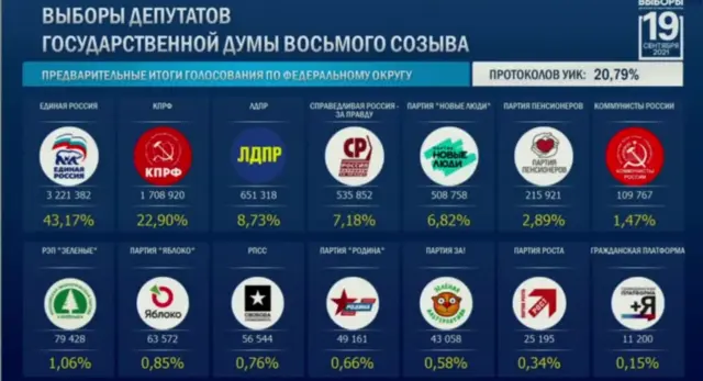 ЦИК