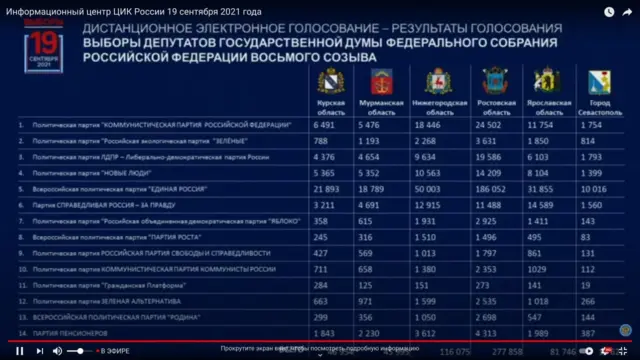 ЦИК