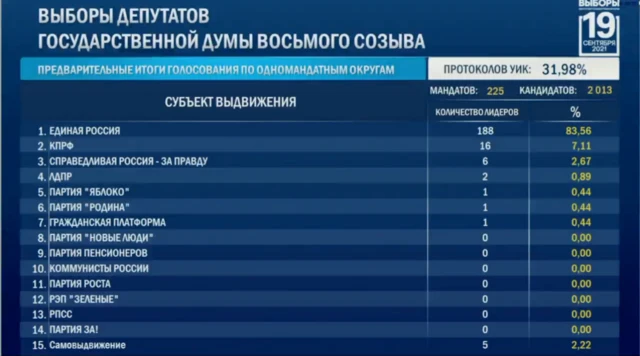 ЦИК