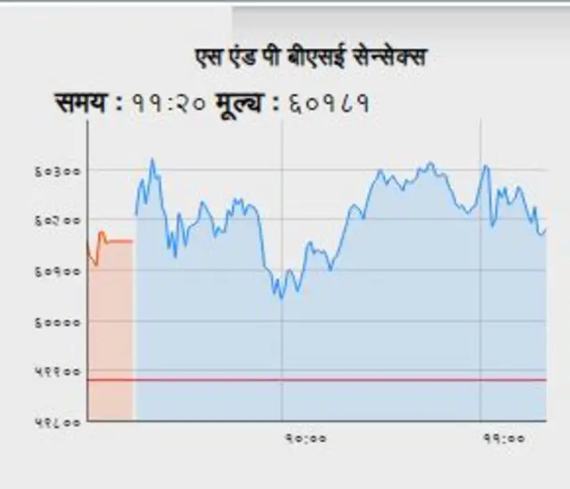 सेंसेक्स
