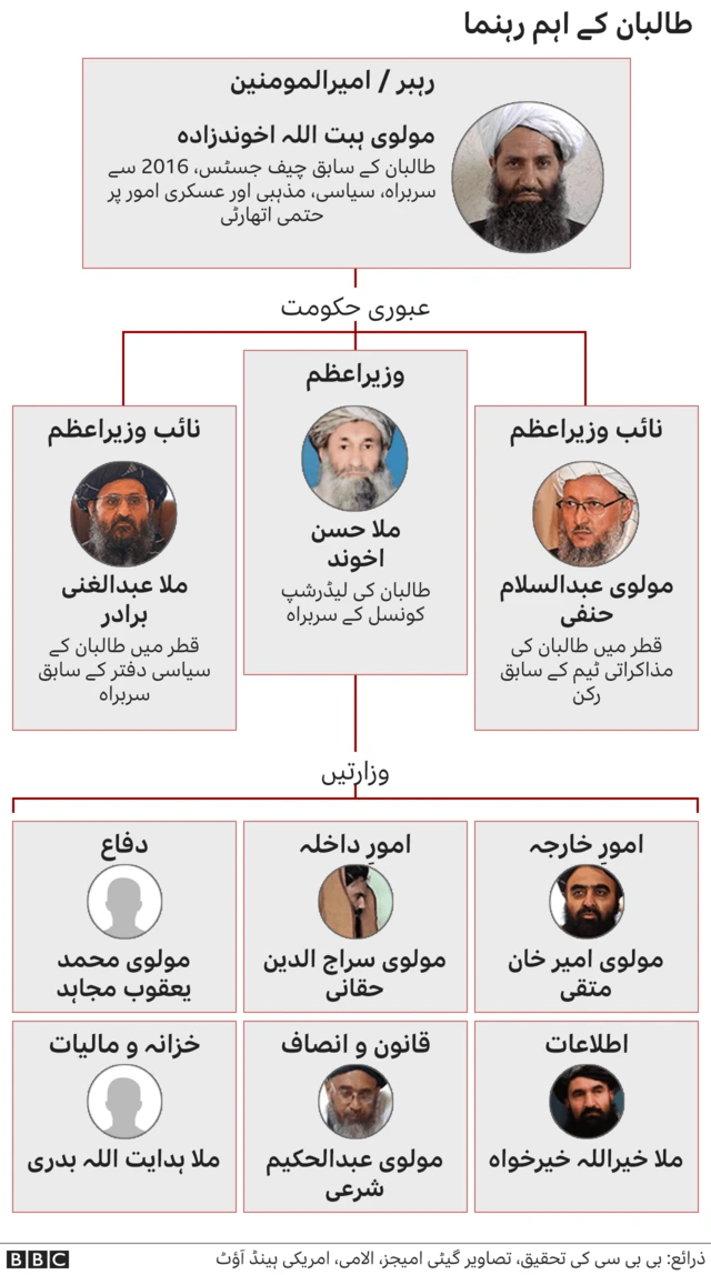اہم طالبان رہنما