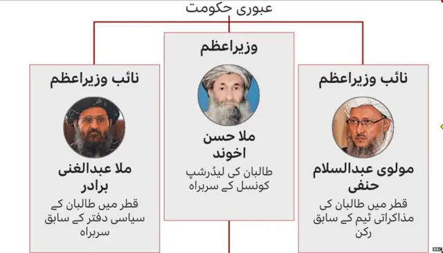 طالبان کی نئی حکومت