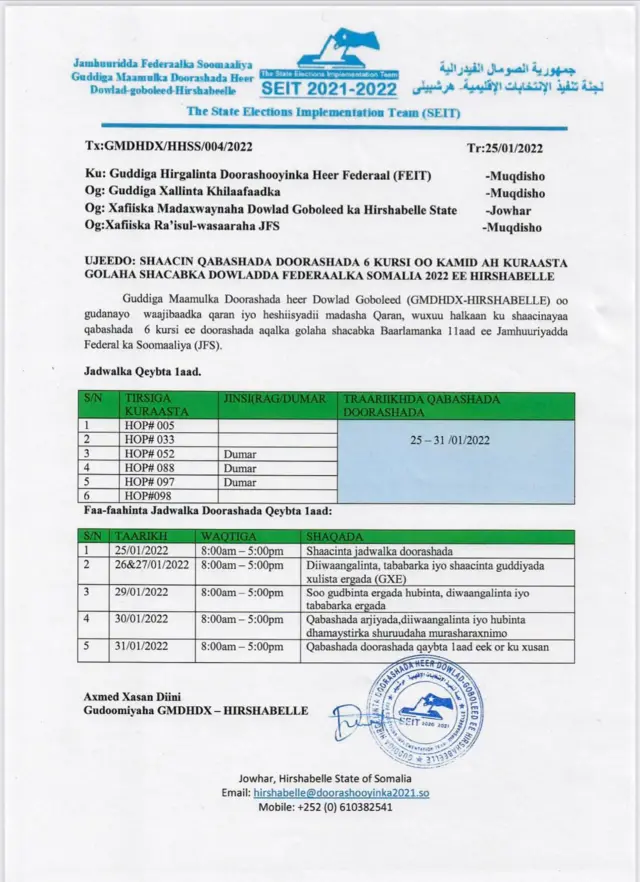 Guddiga doorashada ee HirShabelle