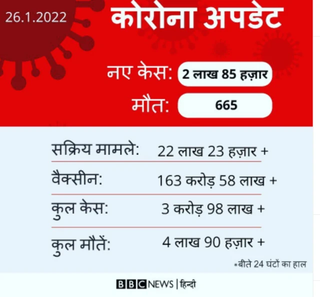 कोरोना