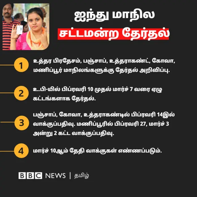 ஐந்து மாநில சட்டமன்ற தேர்தல்