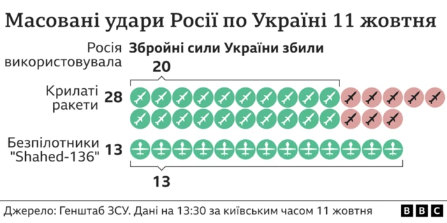 мапа