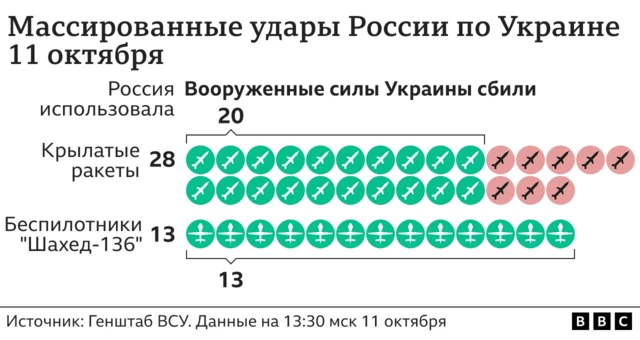 схема