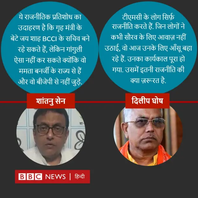 शांतनु सेन और दिलीप घोष