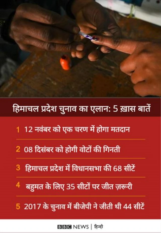 हिमाचल प्रदेश
