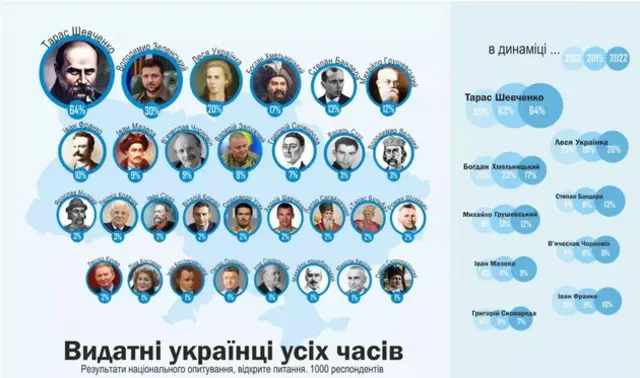 рейтинг