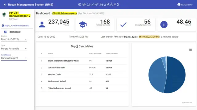پی پی 241 بہاولنگر