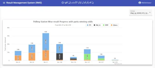 پارٹی