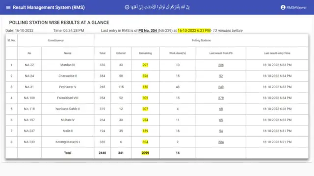 الیکشن کمیشن